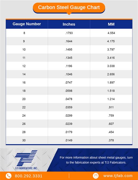 20 ga sheet metal in mm|20 gauge sheet metal price.